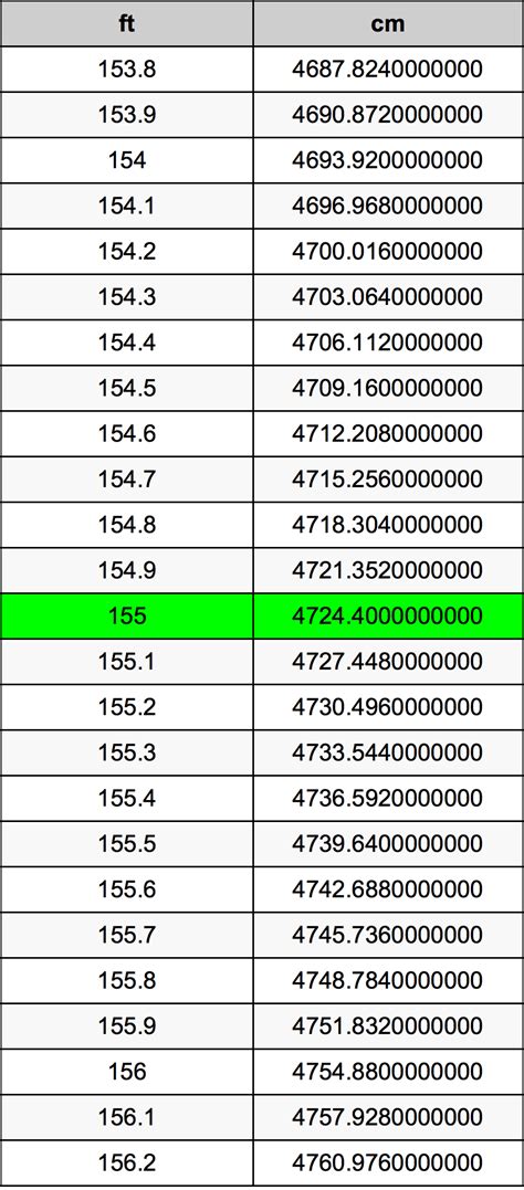 155cm to feet|how many feet is 155.